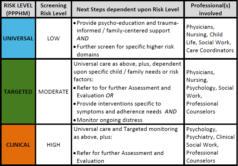 mental health screening assessments